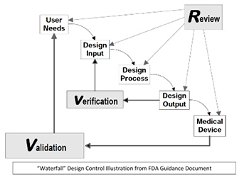 Challenging the Phase-Gate Paradigm to Improve Time to Market - Boulder iQ