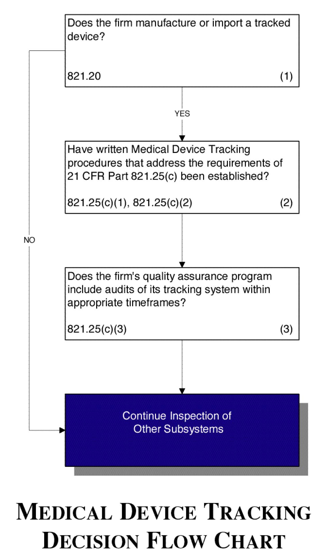 How To Survive An FDA Inspection! Part 2 - Boulder IQ